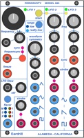 Periodicity